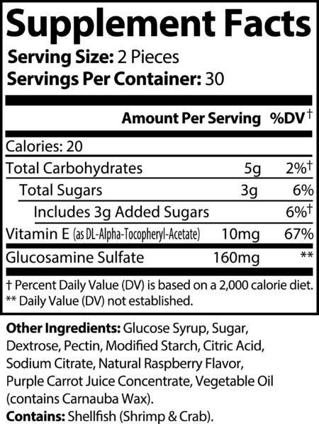 Joint Support Gummies Facts